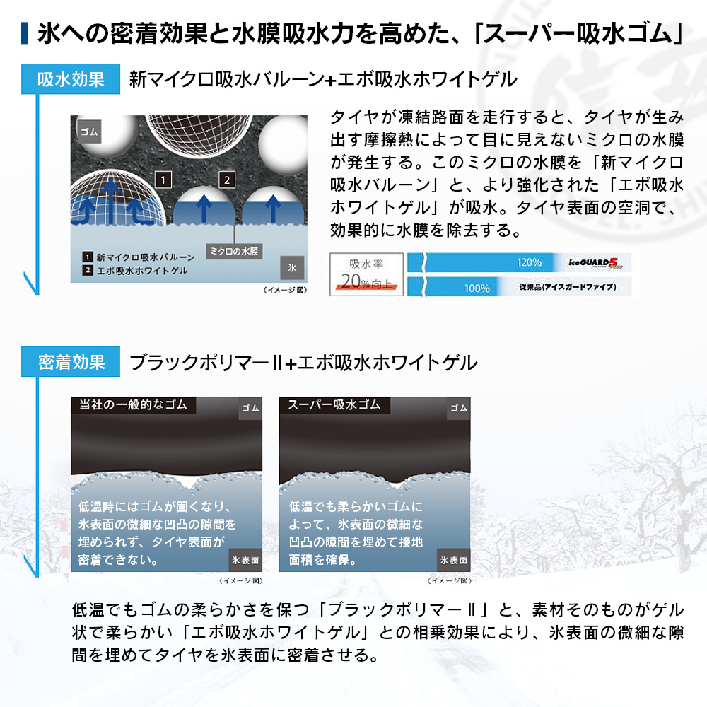 YOKOHAMA ヨコハマタイヤ アイスガード iceGUARD 5 PLUS IG50 145/80R12 74Q 乗用車用 スタッドレス 冬 タイヤ 2本セット 法人様専用の画像