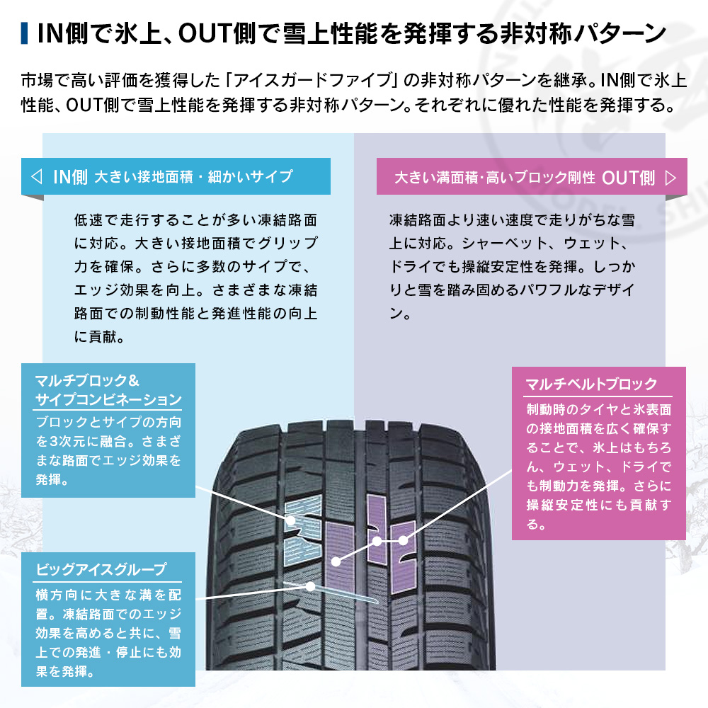 YOKOHAMA ヨコハマタイヤ アイスガード iceGUARD 5 PLUS IG50 145/80R12 74Q 乗用車用 スタッドレス 冬 タイヤ 2本セット 法人様専用の画像