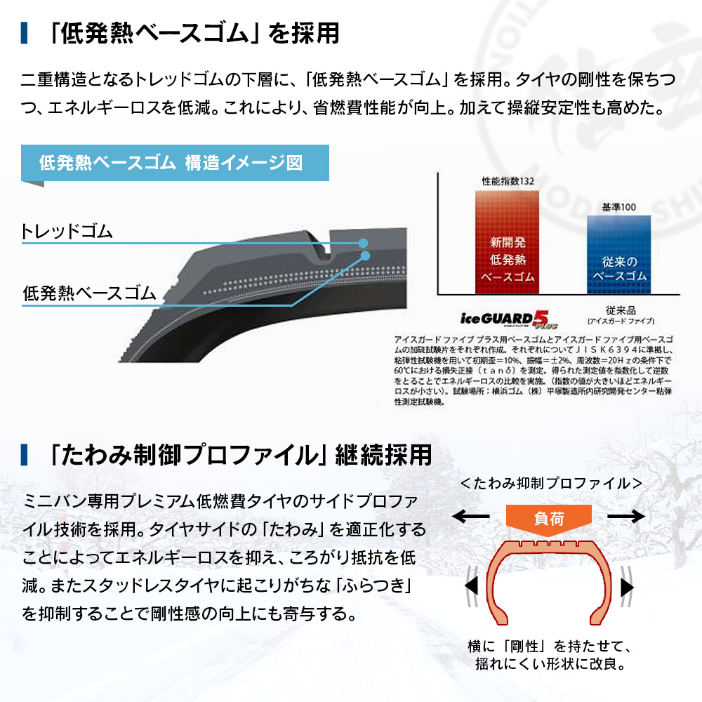YOKOHAMA ヨコハマタイヤ アイスガード iceGUARD 5 PLUS IG50 145/80R12 74Q 乗用車用 スタッドレス 冬 タイヤ 2本セット 法人様専用の画像