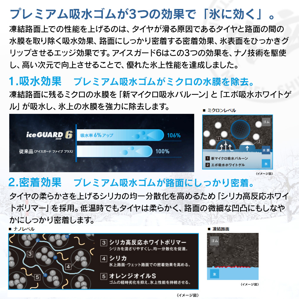 YOKOHAMA ヨコハマタイヤ アイスガード iceGUARD 6 (iG60) 195/60R17