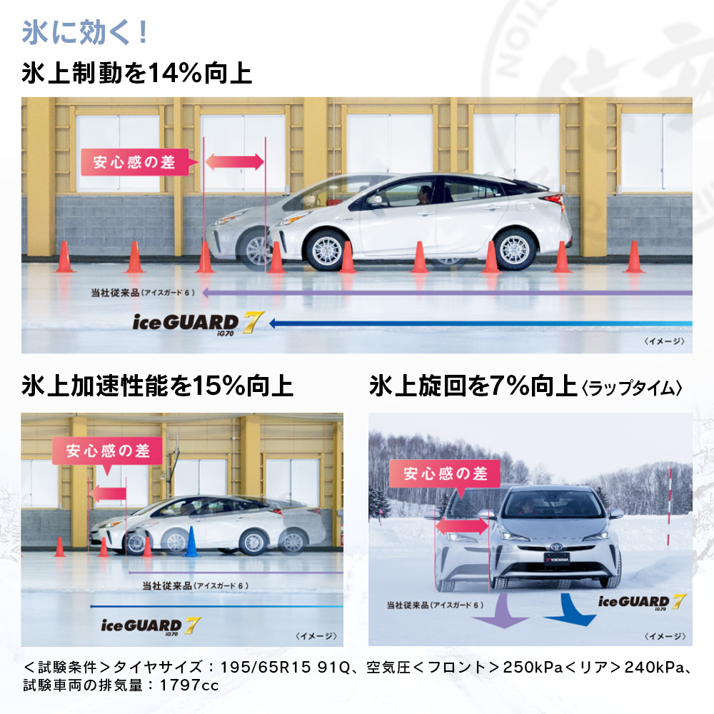 YOKOHAMA ヨコハマタイヤ アイスガード iceGUARD 7 (iG70) 195/50R16 84Q 乗用車用 スタッドレス 冬 タイヤ 2本セット 法人様専用の画像