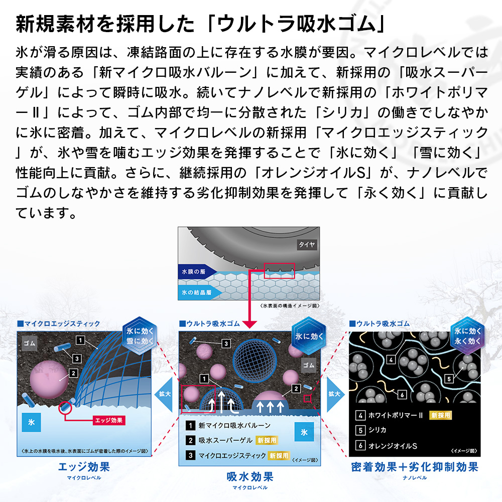 YOKOHAMA ヨコハマタイヤ アイスガード iceGUARD 7 (iG70) 195/50R16 84Q 乗用車用 スタッドレス 冬 タイヤ 2本セット 法人様専用の画像