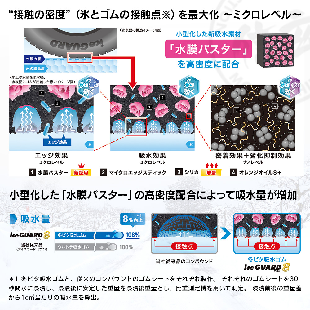 YOKOHAMA ヨコハマタイヤ アイスガード iceGUARD 8 (iG80) 205/55R16 91Q 乗用車用 スタッドレス 冬 タイヤ 2本セット 法人様専用の画像