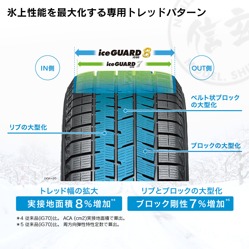YOKOHAMA ヨコハマタイヤ アイスガード iceGUARD 8 (iG80) 205/55R16 91Q 乗用車用 スタッドレス 冬 タイヤ 2本セット 法人様専用の画像