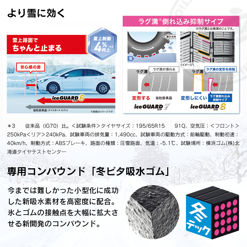YOKOHAMA ヨコハマタイヤ アイスガード iceGUARD 8 (iG80) 205/55R16 91Q 乗用車用 スタッドレス 冬 タイヤ 2本セット 法人様専用の画像