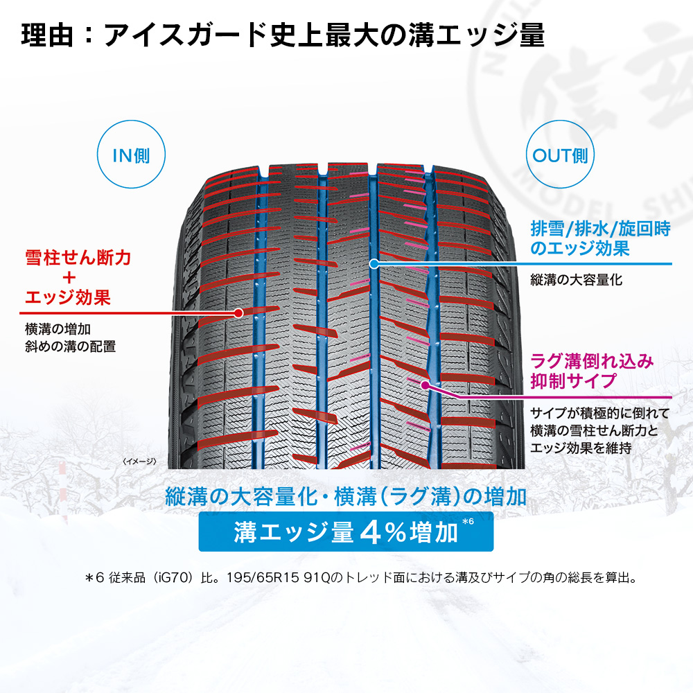 YOKOHAMA ヨコハマタイヤ アイスガード iceGUARD 8 (iG80) 205/55R16 91Q 乗用車用 スタッドレス 冬 タイヤ 2本セット 法人様専用の画像