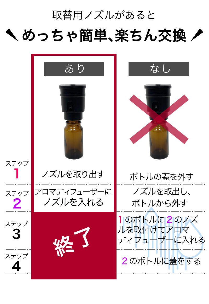 repos専用 取替用ノズル【A0100】 アロマディフューザー 取替用ノズル 