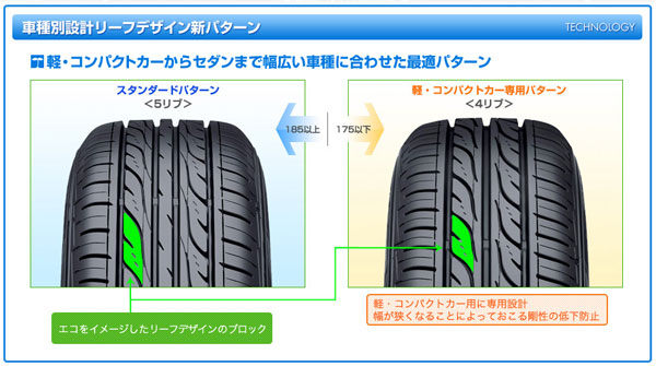 4本セット 175/65R15 84S ダンロップ EC202L サマータイヤ : zsub1