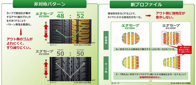 DUNLOP 2本セット 215/45R18 93W ダンロップ エナセーブ EC204