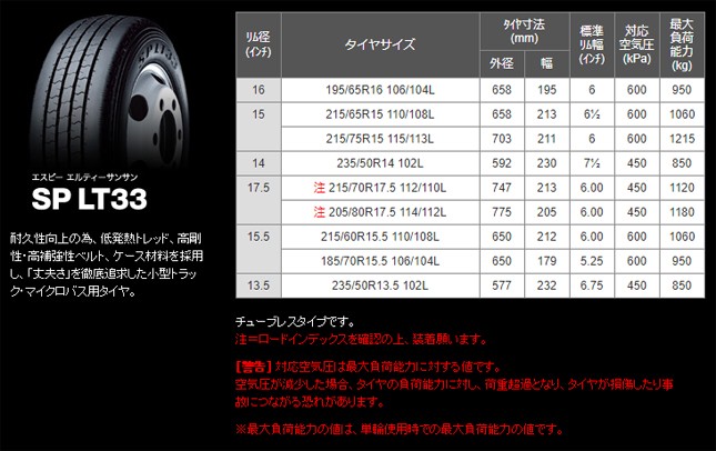 ゴムバルブ付 . ダンロップ エナセーブ  サマー