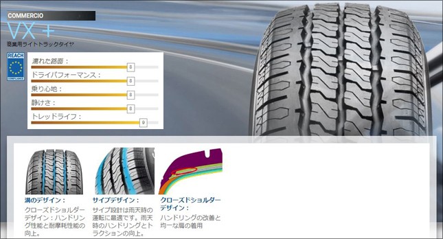 SAILUN Commercio VX+ 155R12 8PR サマータイヤ 4本セット : slvxplus