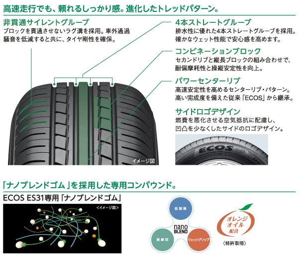 YOKOHAMA ECOS ES31 195/60R16 89H サマータイヤ 4本セット 【新品，得価】