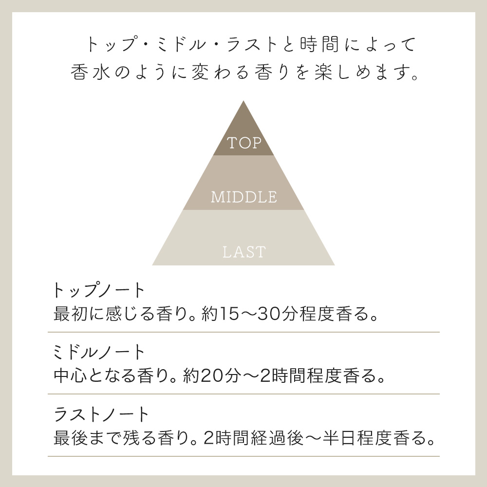 リトリ　ルアナ／クールフレグランスミスト《ギフト/冷感/クール/コスメ/おしゃれ/大人/かわいい/可愛い/母の日/バレンタインデー/ホワイトデー/貝殻柄/花柄/フルーツ柄》【ラボクリップ】