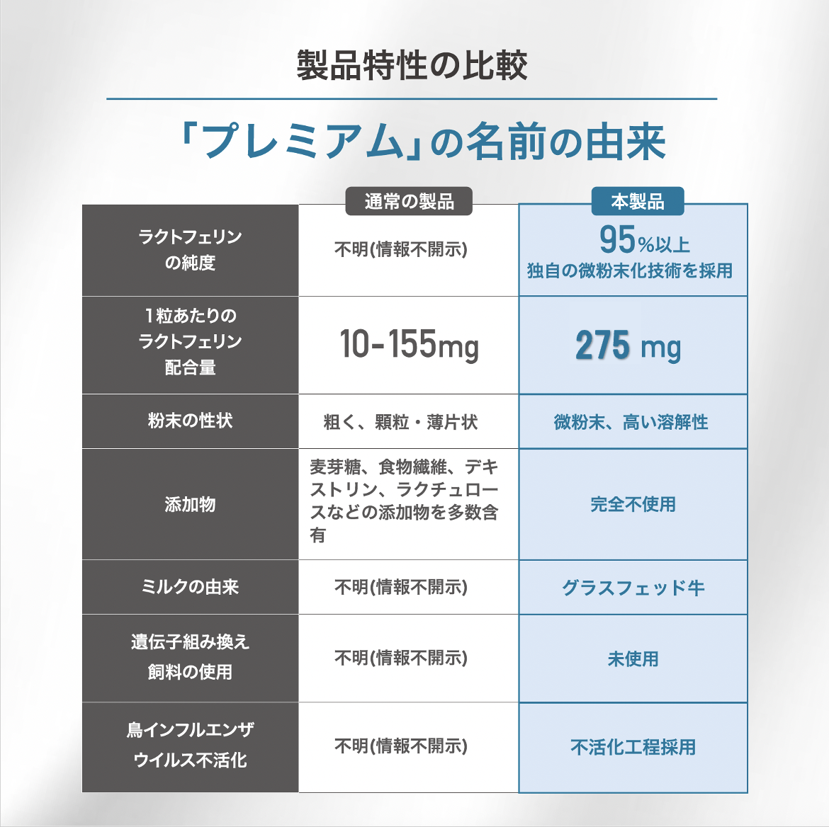 ラクトフェリン含有加工食品 ラクトフェリン免疫対策サプリX(J1218)の機能性表示食品届出情報【健康