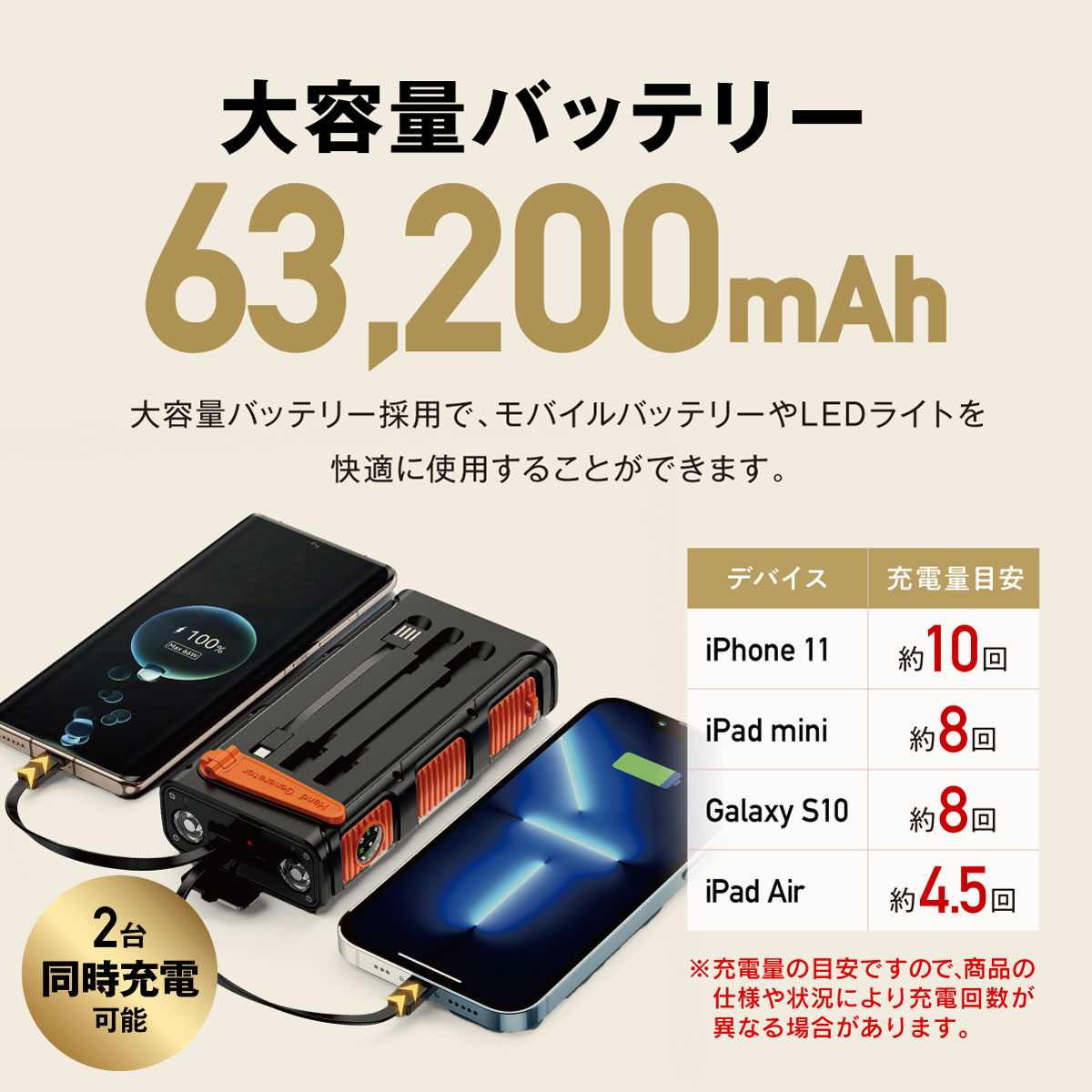 防災士推薦】モバイルバッテリー ソーラー 63200mAh スマホ充電 3WAY