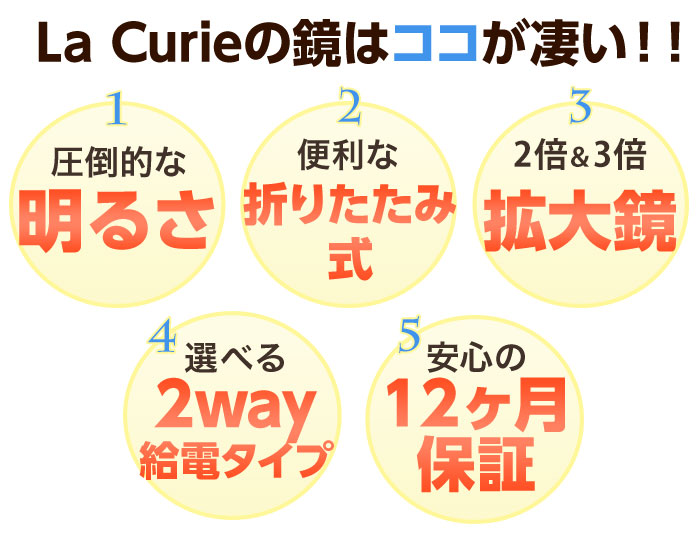 La Curieの鏡はココがすごい！