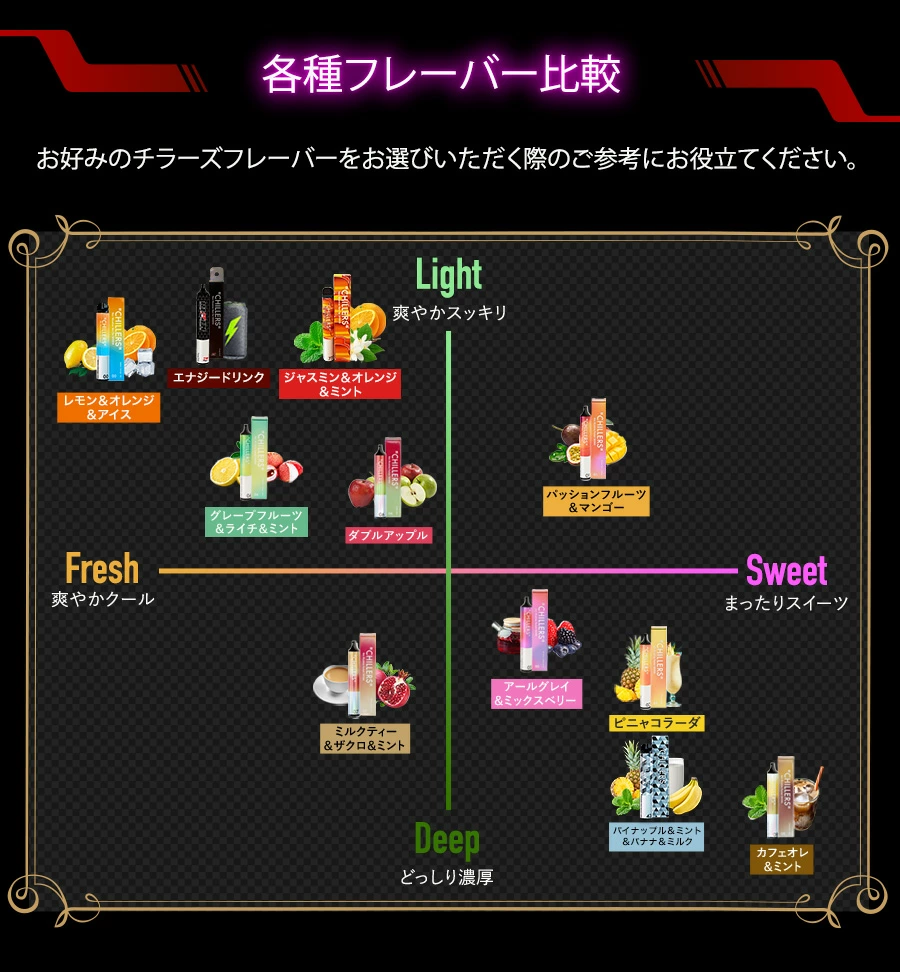 フレーバー比較