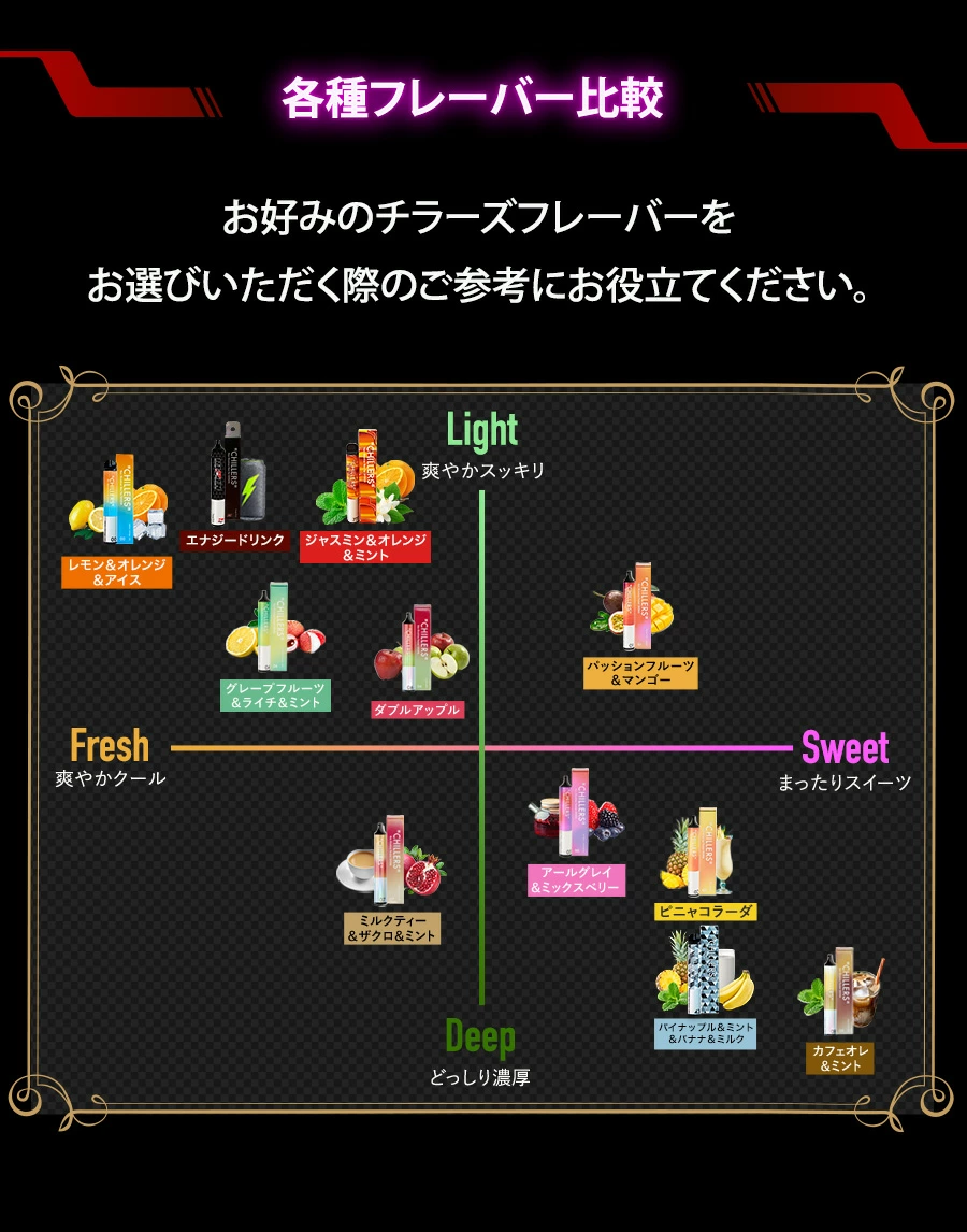 CHILLERS（チラーズ） シーシャ 本体 使い捨て RIZINコラボ限定
