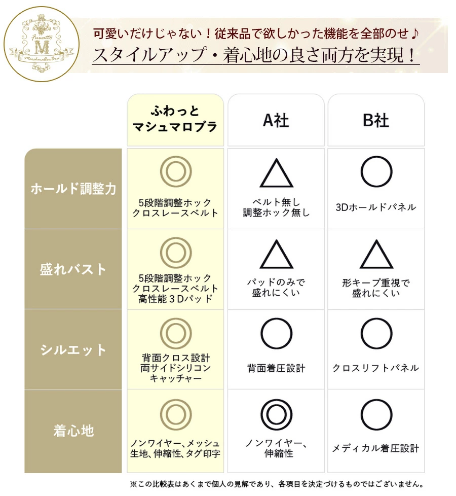 スタイルアップ、着心地の良さ両方を実現