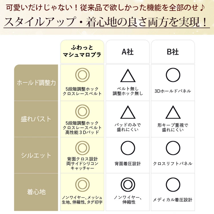 ナイトブラ 育乳ブラ 昼夜兼用 ふわっとマシュ...の詳細画像3