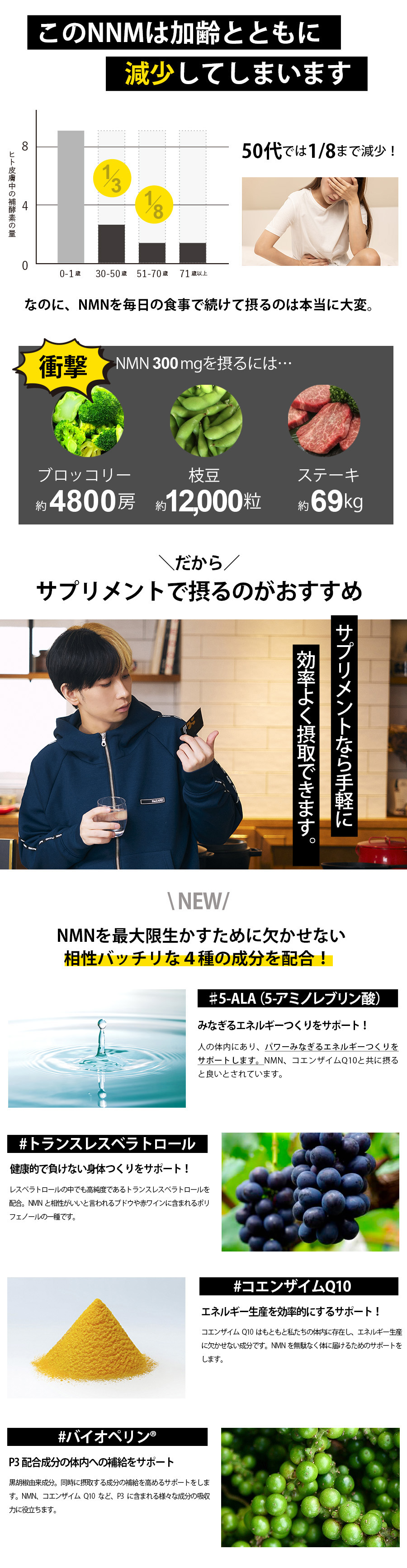 NMNは加齢と共に減少