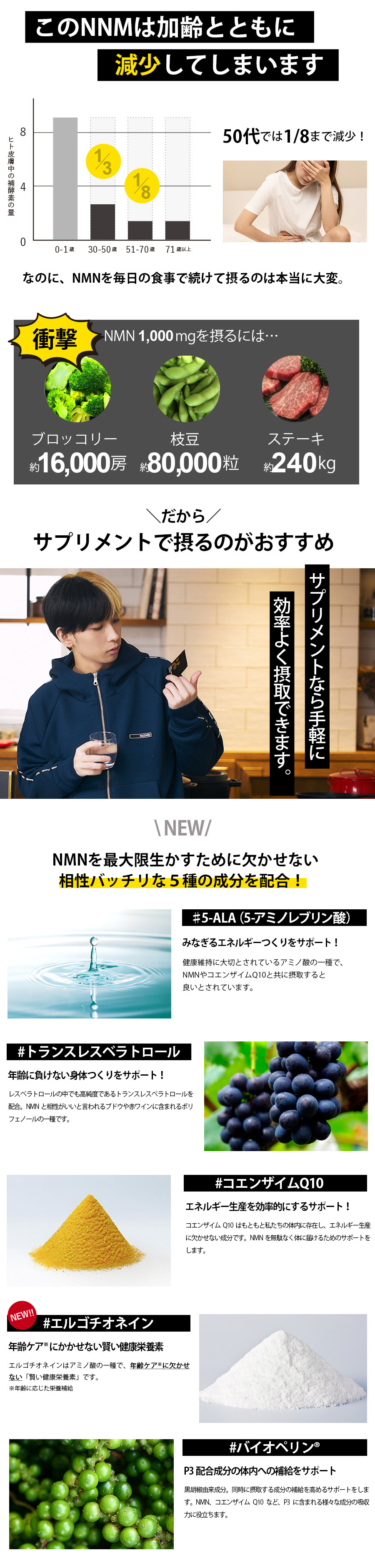 NMNは加齢と共に減少