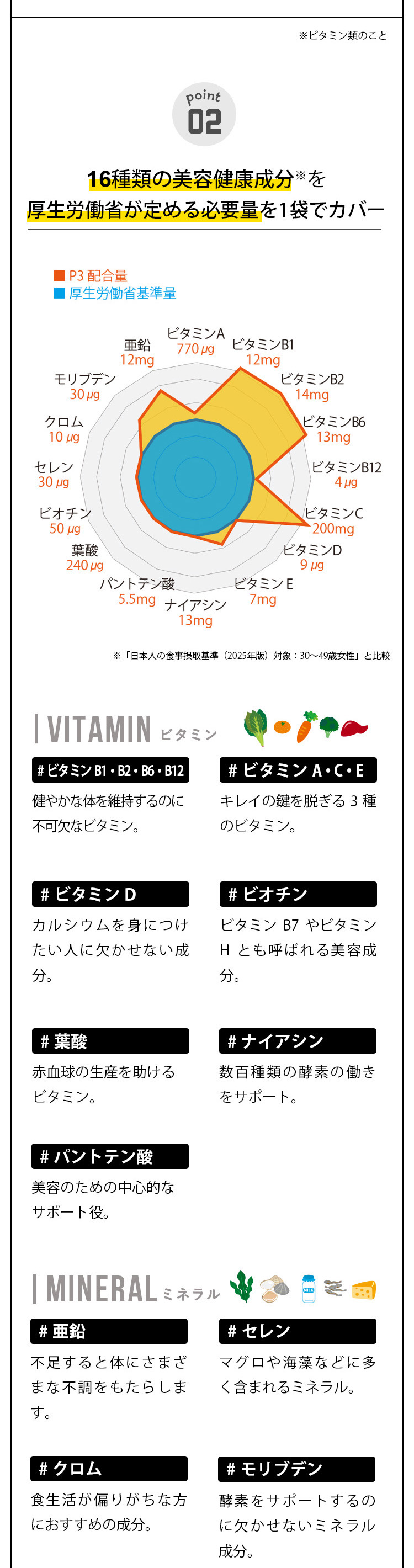 厚生労働省１日分の成分を配合