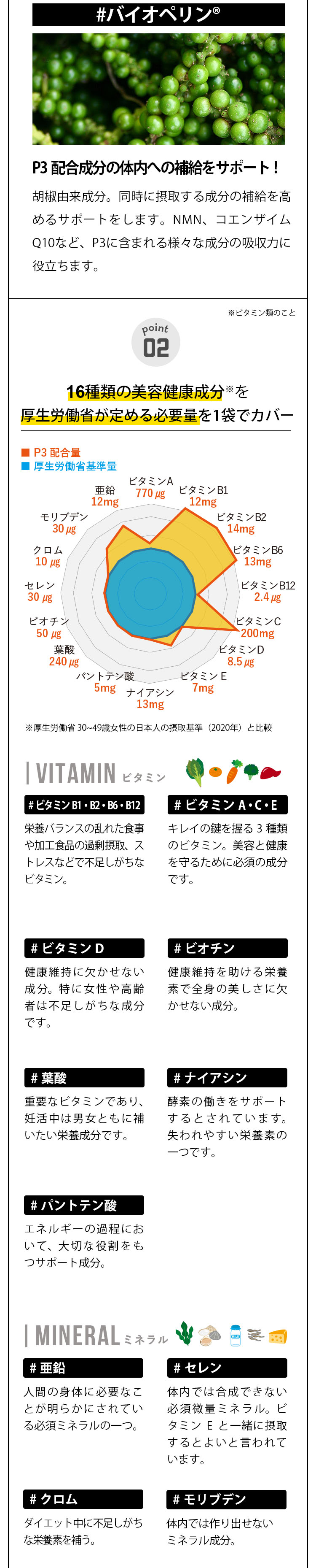 厚生労働省１日分の成分を配合