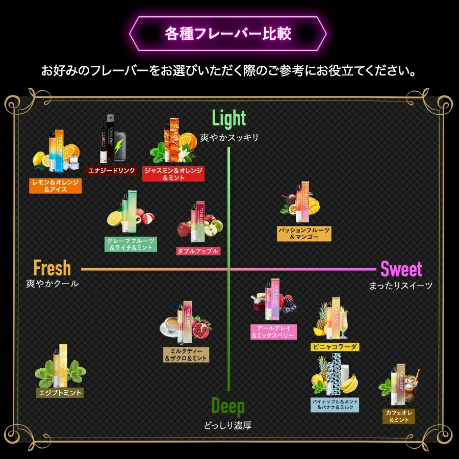 CHILLERS（チラーズ） シーシャ 本体 使い捨て 深田えいみコラボ限定