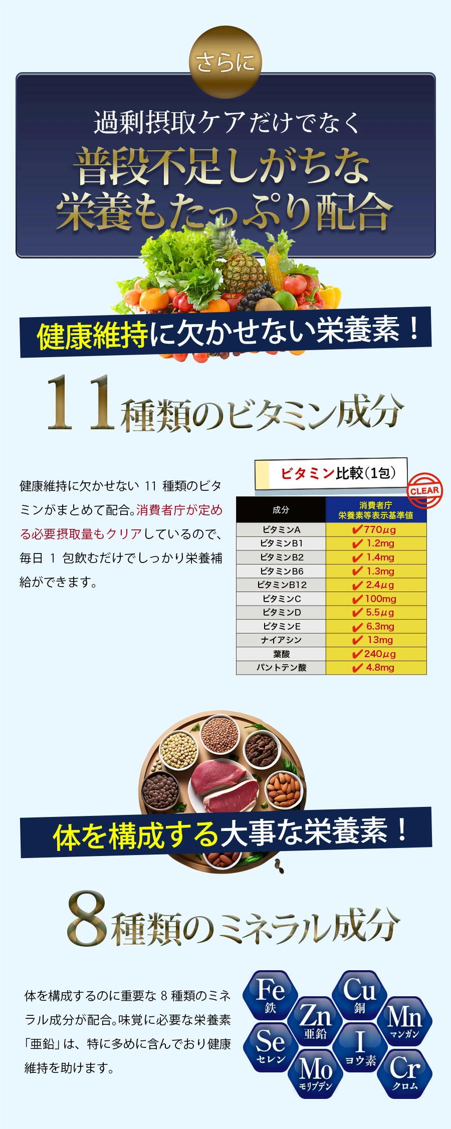 11種のビタミン、8種のミネラル
