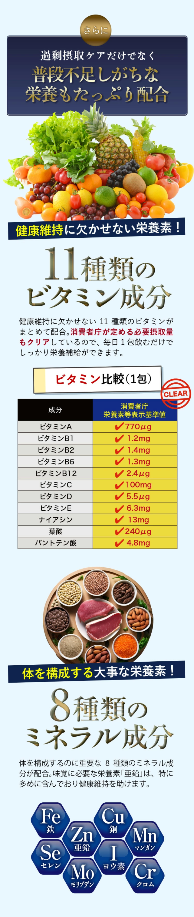 11種のビタミン、8種のミネラル
