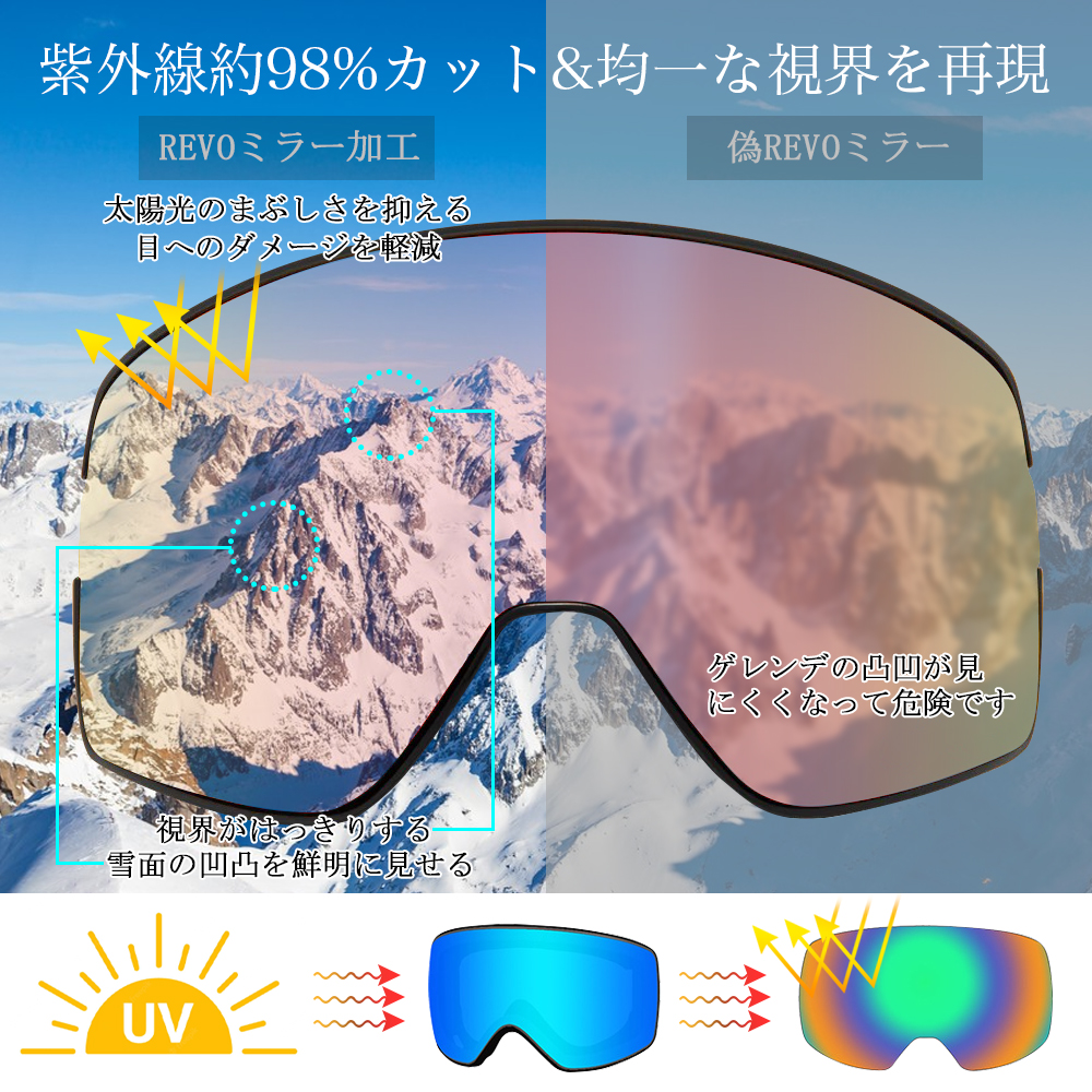 スキーゴーグル スノーゴーグル ダブルレンズ 磁気レンズ 大人 耐衝撃性 メガネ対応 曇り止め スノーボードゴーグル UVカット 収納ケース メンズ レディース |  | 03