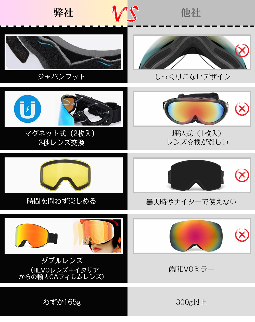 スキーゴーグル スノーゴーグル ダブルレンズ 磁気レンズ 大人 耐衝撃性 メガネ対応 曇り止め スノーボードゴーグル UVカット 収納ケース メンズ レディース |  | 09