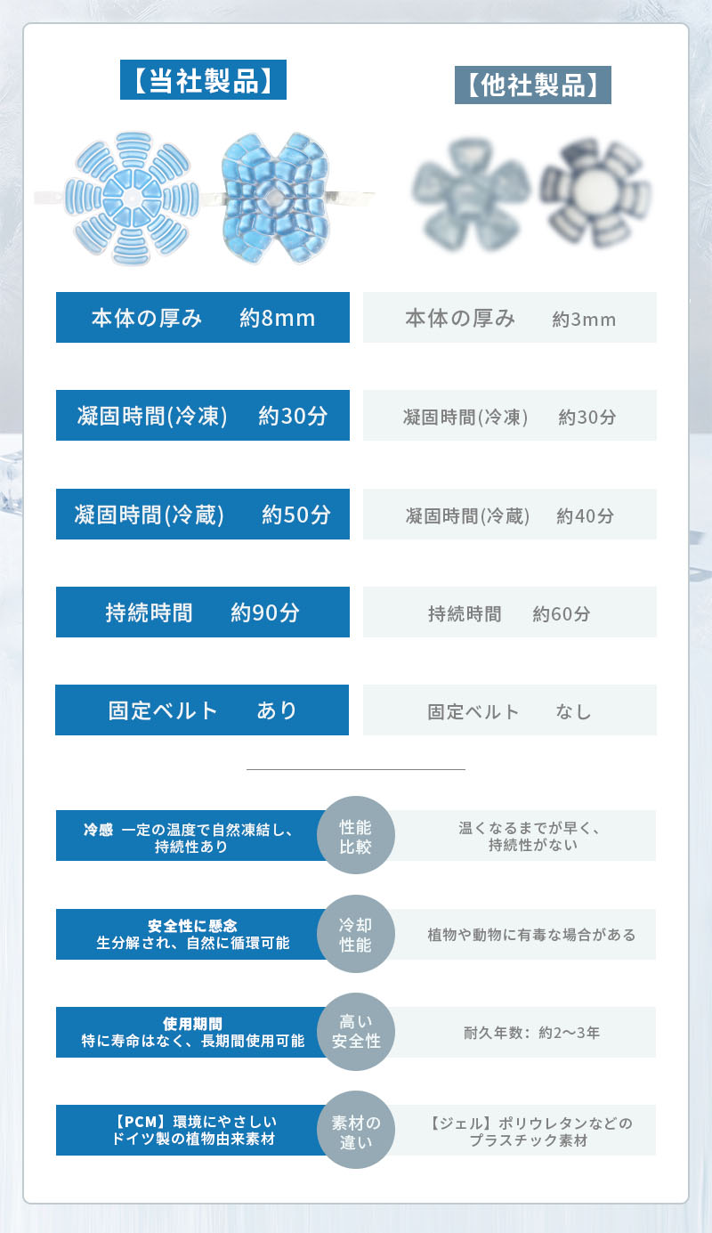 帽子用ひんやりシート 保冷剤 溶けない クールヘッドパッド 帽子 ヘッドパッド 暑さ対策グッズ 冷感 子供用 大人用 熱中症対策 暑さ対策 スポーツ |  | 04