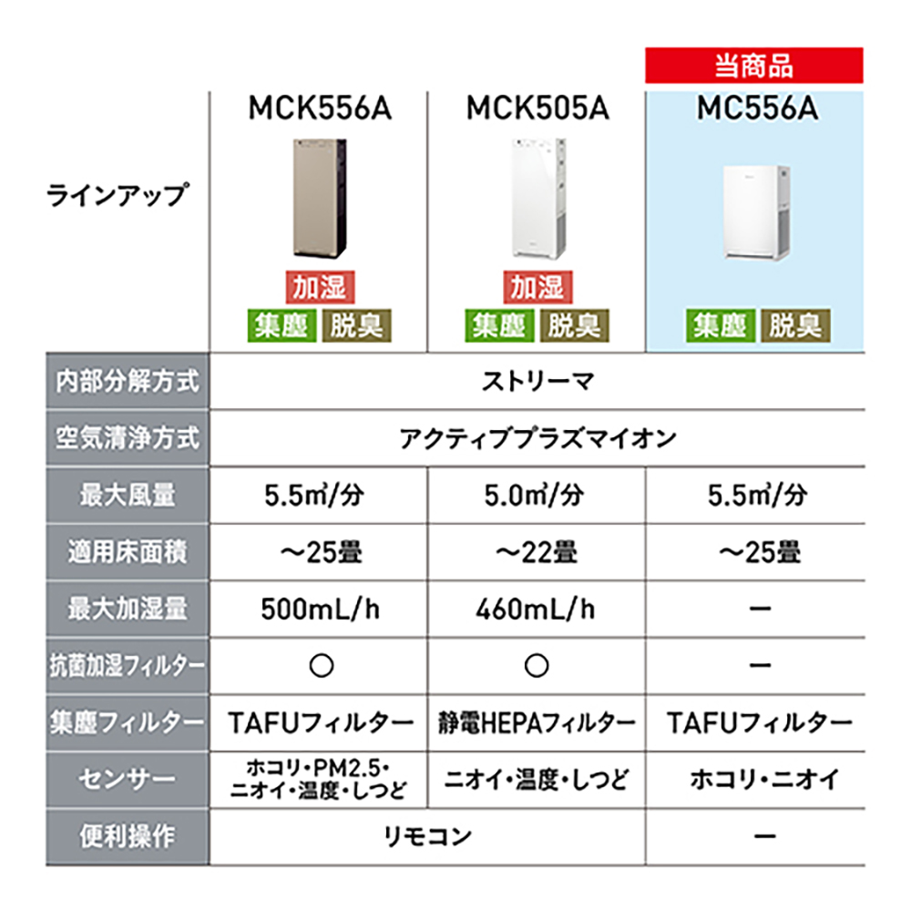 ダイキン（DAIKIN） 空気清浄機 花粉 PM2.5 コンパクト ニオイ ハウス