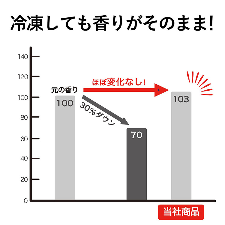 パン保存袋パン袋キッチン雑貨ホームベーカリー冷凍鮮度保持袋業務用パンおいしいままProパンおいしいまま 