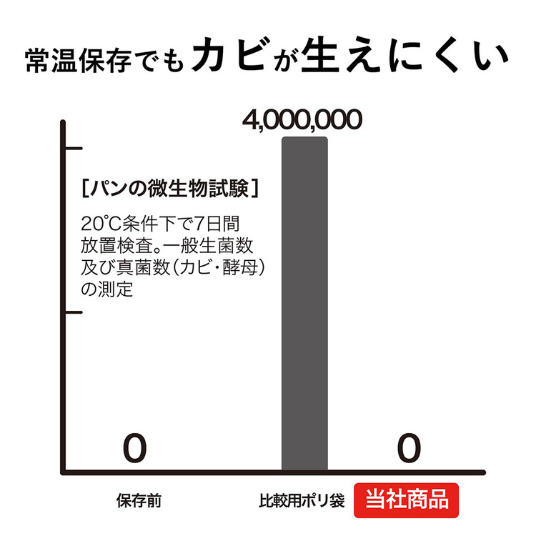 パン保存袋パン袋キッチン雑貨ホームベーカリー冷凍鮮度保持袋業務用パンおいしいままProパンおいしいまま 