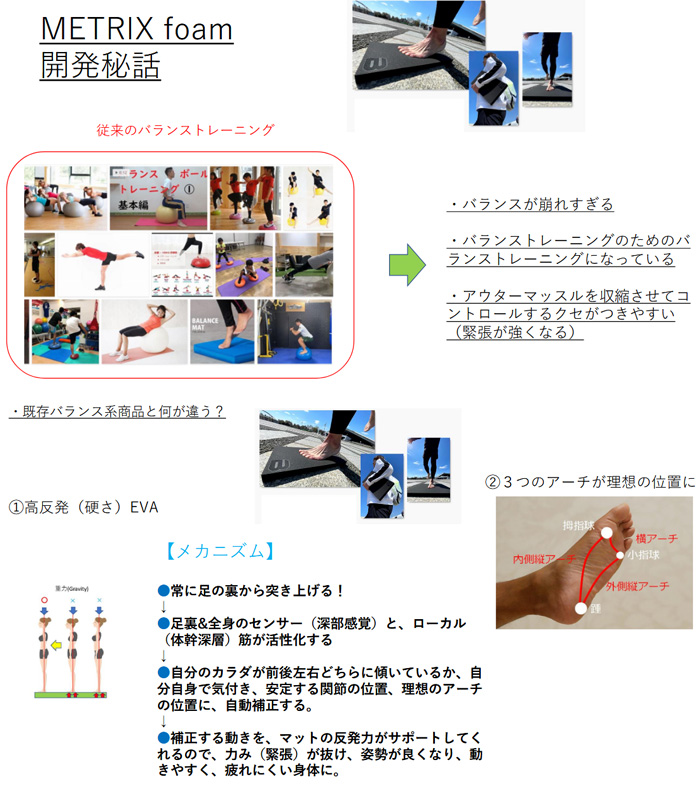 BODYMETRIX ボディメトリクス METRIX Foam メトリクスフォーム