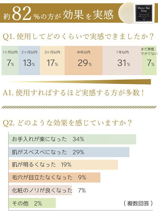 効果を実感