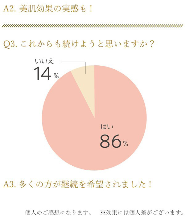 継続購入希望アンケート