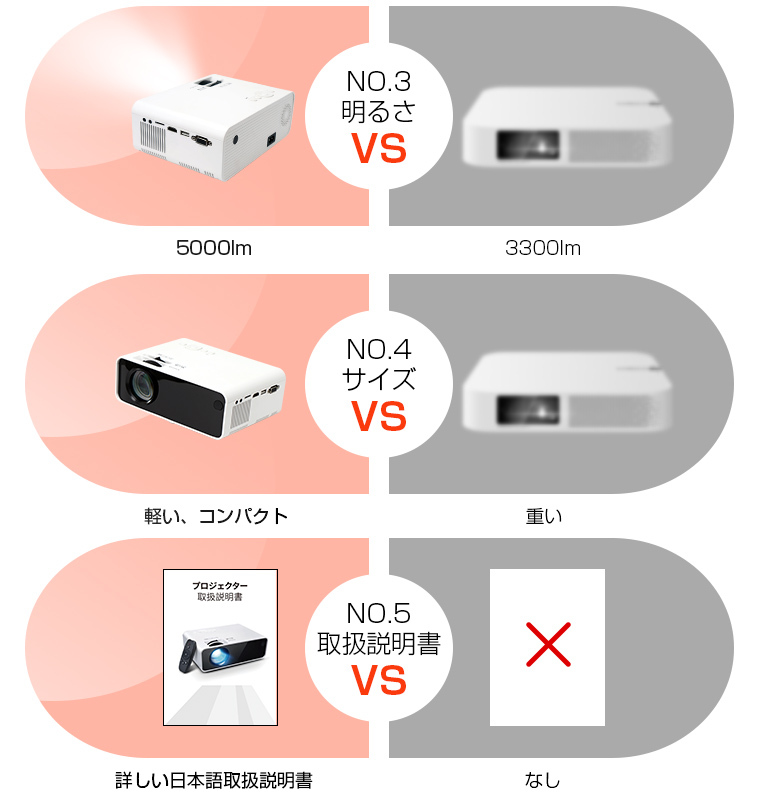 プロジェクター 小型 家庭用 スマホと有線/ワイヤレス接続可 5000