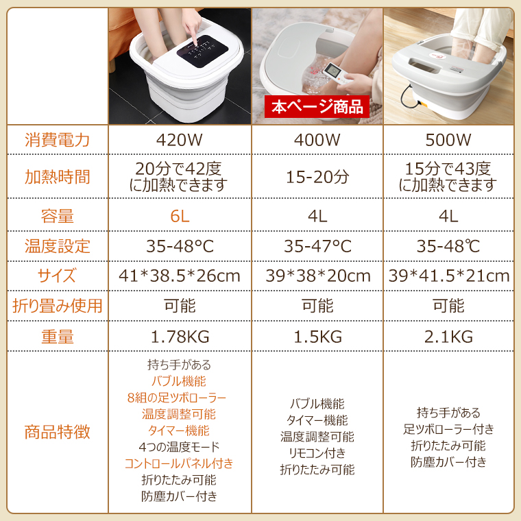 フットバス