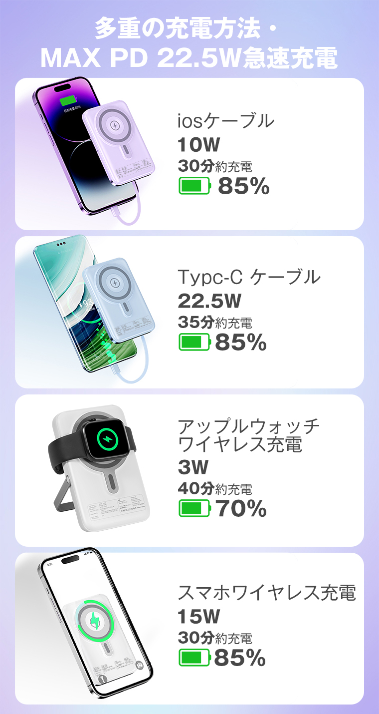 モバイルバッテリー 軽量