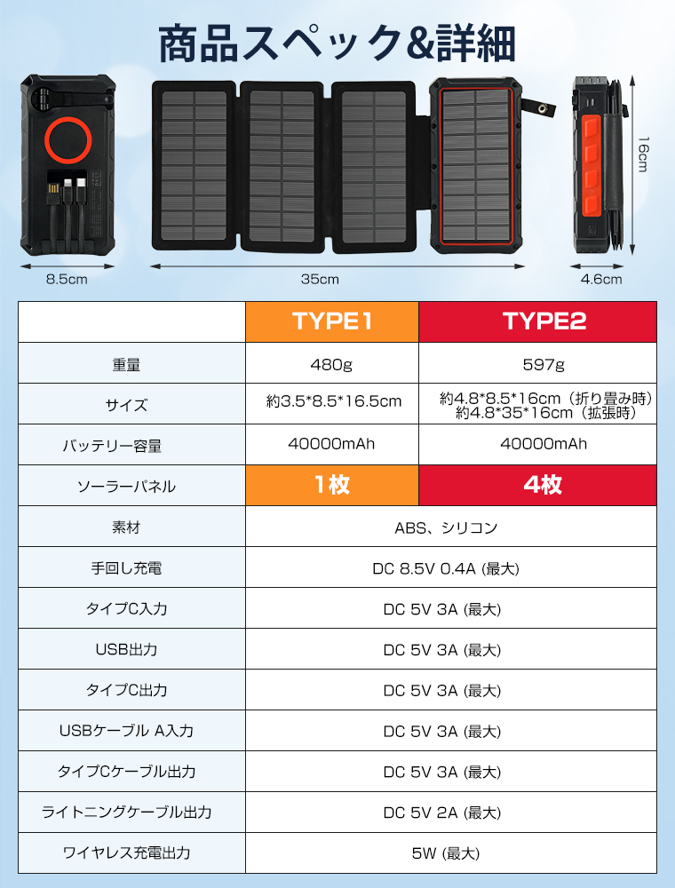 最新型・10%OFFで3942円 防災対策 モバイルバッテリー 大容量