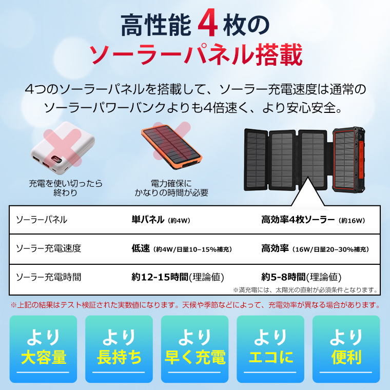5980→4680更に5%OFF 防災対策 モバイルバッテリー 大容量 40000mAh