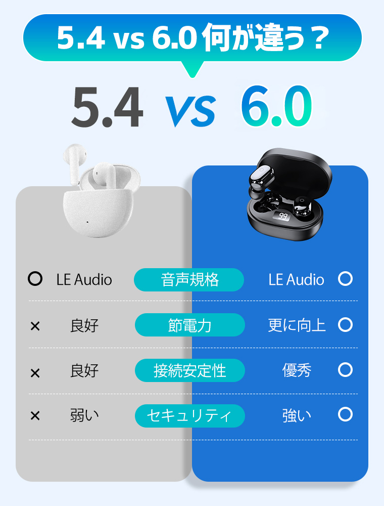 ワイヤレス イヤホン