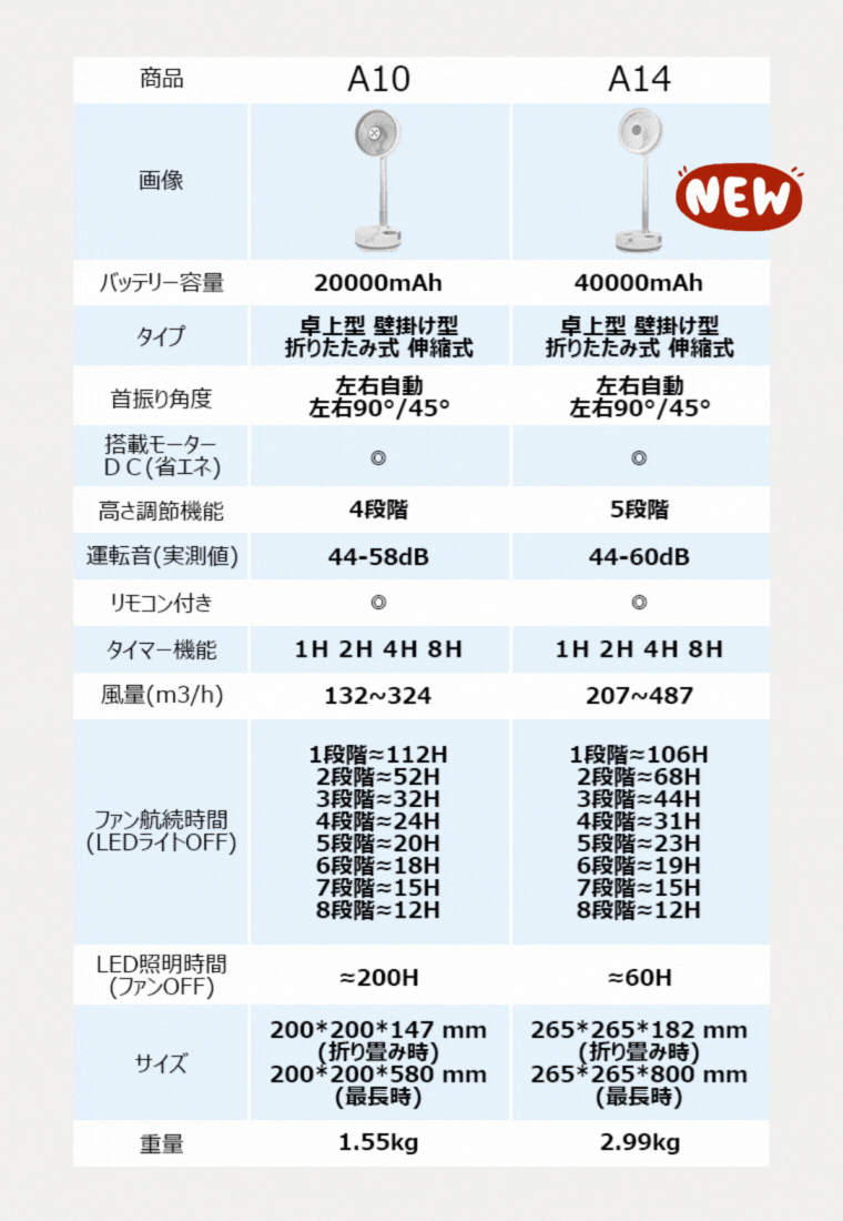 卓上扇風機