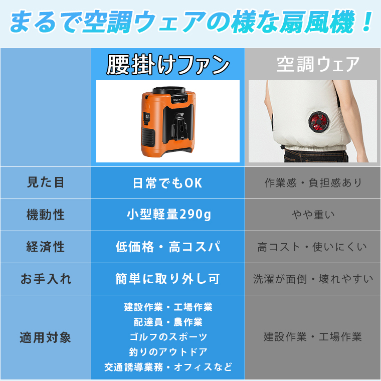 usb 扇風機 強風