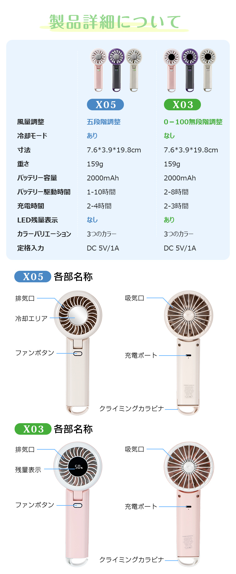 2980→1980円更に5%OFF ハンディファン 冷却プレート 瞬間冷却 強風 2000mAh 卓上扇風機 折りたたみ 携帯 扇風機 小型 静音 卓上 USB充電式 手持ち カナビラ付 |  | 21