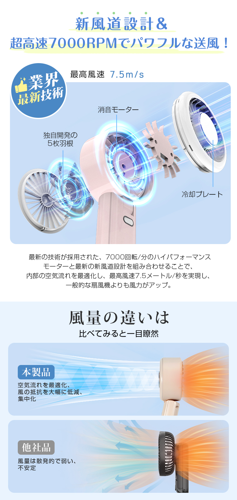 2980→1980円更に5%OFF ハンディファン 冷却プレート 瞬間冷却 強風 2000mAh 卓上扇風機 折りたたみ 携帯 扇風機 小型 静音 卓上 USB充電式 手持ち カナビラ付 |  | 07